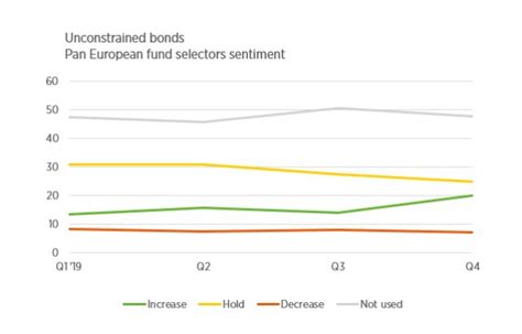 unconstrained bond fund|Iba pa.
